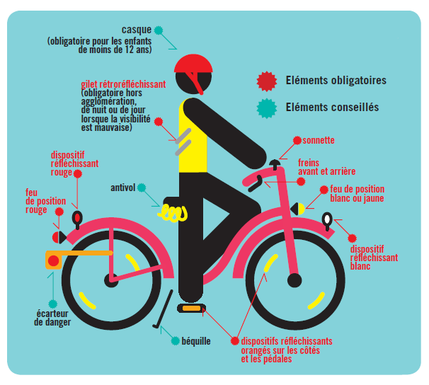 Gilet réfléchissant 2024 vélo obligatoire